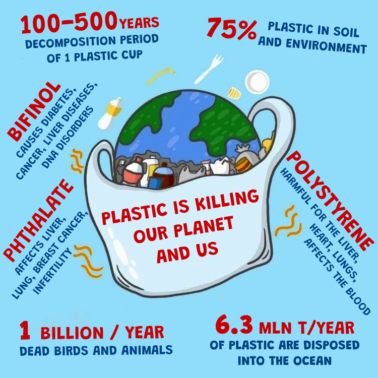 ecocups